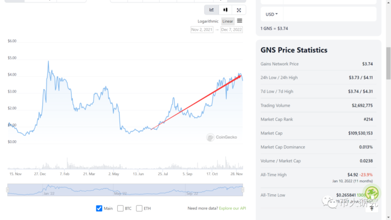 GNS 协议 1 GNS 协议 1