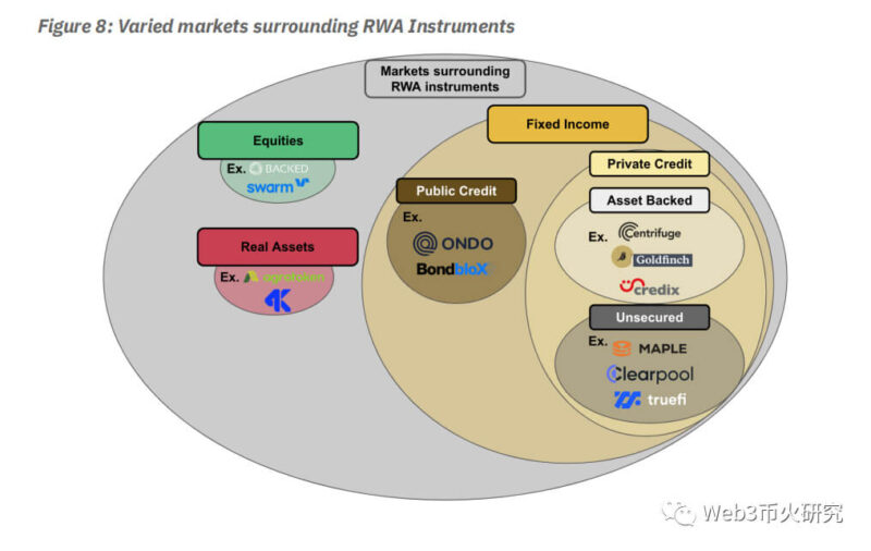 RWA instruments RWA instruments