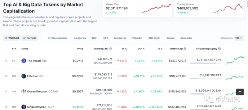 blockchain and AI blockchain and AI